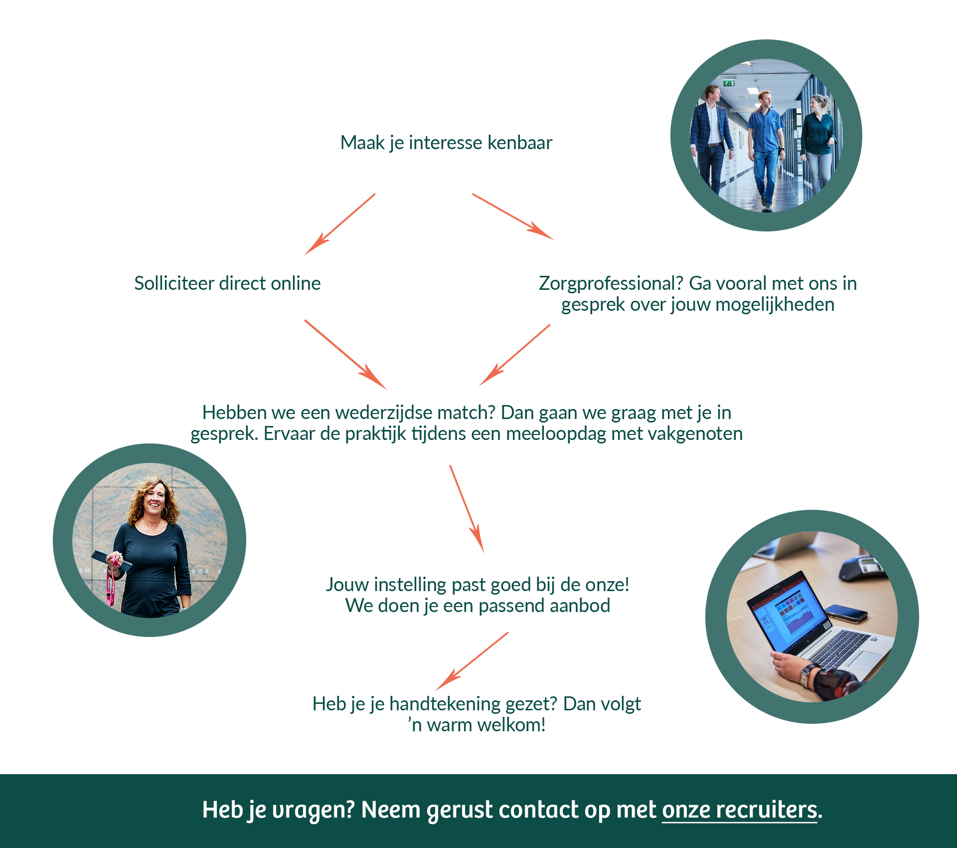 Vacatures Sollicitatieprocedure